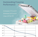 Alpicool CF55 Portable Car Fridge